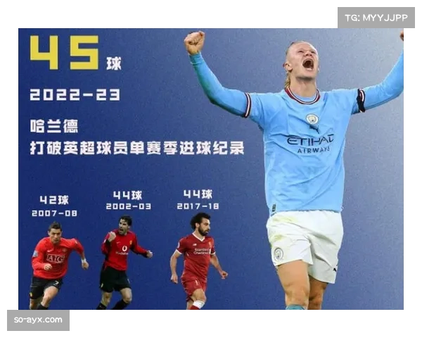 哈兰德完成英超150球里程碑 创单一俱乐部最快进球纪录